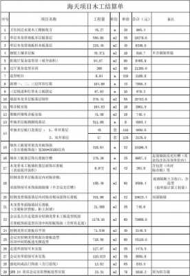 模板方木结算单范本_方木模板工程量怎么算-第1张图片-马瑞范文网