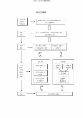 论文研究思路模板,论文研究思路模板图片 -第2张图片-马瑞范文网