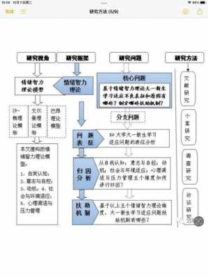 论文研究思路模板,论文研究思路模板图片 -第3张图片-马瑞范文网