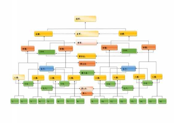 足球赛赛制模板-第1张图片-马瑞范文网