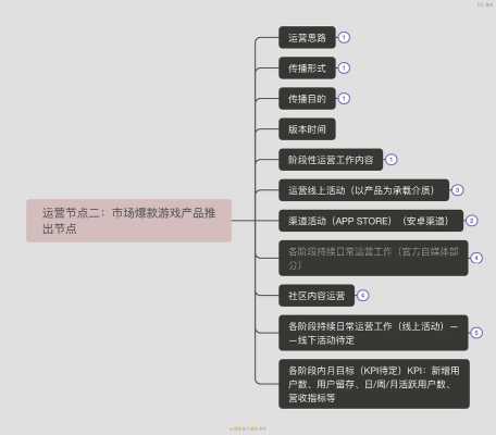 运营方案指什么-运营方案模板是什么意思-第2张图片-马瑞范文网