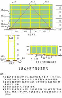 模板脚手架布置规则 模板工搭设脚手架-第1张图片-马瑞范文网