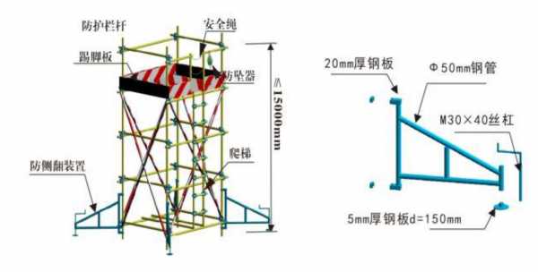 模板脚手架布置规则 模板工搭设脚手架-第3张图片-马瑞范文网