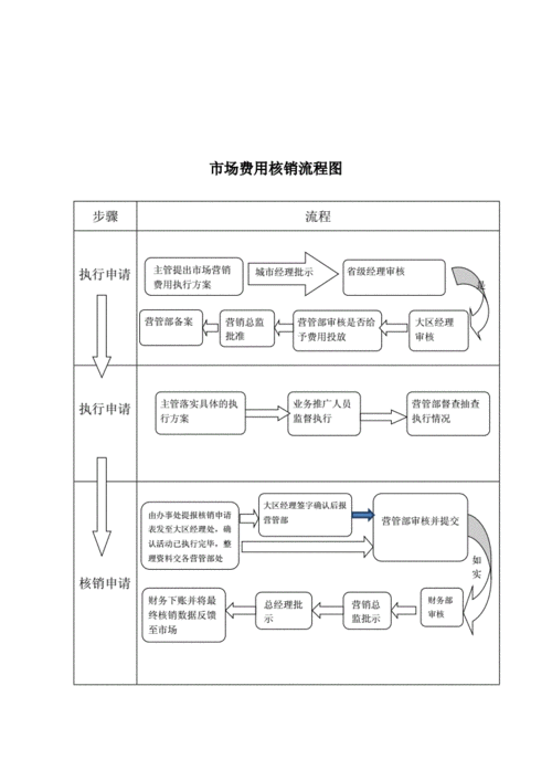 费用核销是什么意思-第3张图片-马瑞范文网