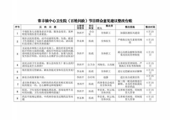 建议整改报告-建议建立整改台账模板-第1张图片-马瑞范文网