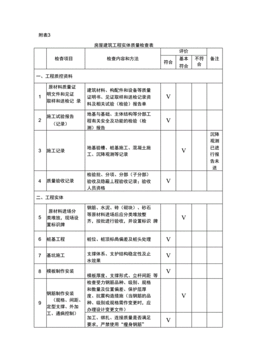 建筑模板外观质量要求,模板外观质量检查 -第1张图片-马瑞范文网