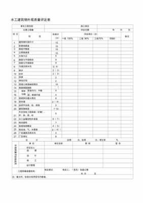 建筑模板外观质量要求,模板外观质量检查 -第3张图片-马瑞范文网