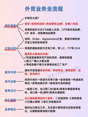 外贸流程术语-外贸流程图英文模板-第2张图片-马瑞范文网