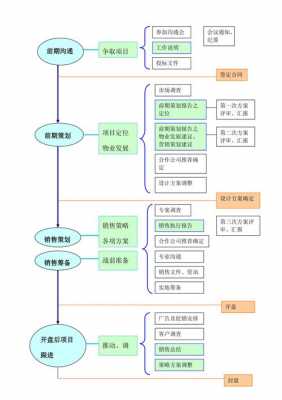  流程模板的策划「流程策划案」-第3张图片-马瑞范文网