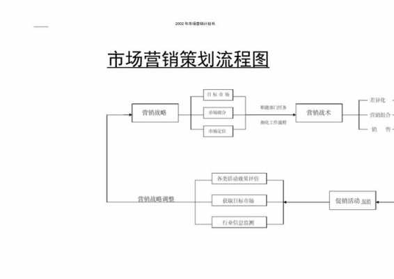  流程模板的策划「流程策划案」-第2张图片-马瑞范文网