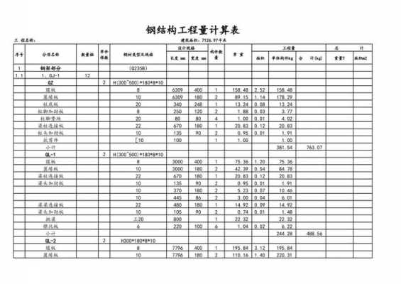 模板算量教学设计（模板工程工程量计算的两种方式是什么?）-第2张图片-马瑞范文网