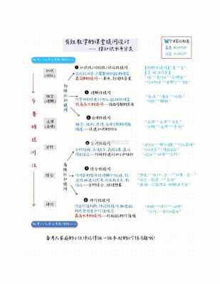 公开课设问模板（公开课的设想）-第3张图片-马瑞范文网