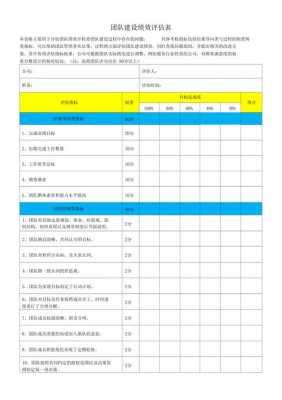 绩效评估体系模板-第1张图片-马瑞范文网