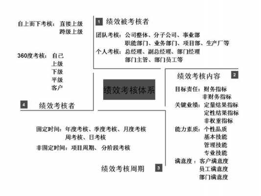 绩效评估体系模板-第3张图片-马瑞范文网