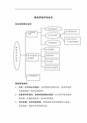 绩效评估体系模板-第2张图片-马瑞范文网