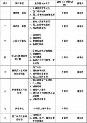 酒店管理教学大纲 大学酒店管理教案模板-第1张图片-马瑞范文网