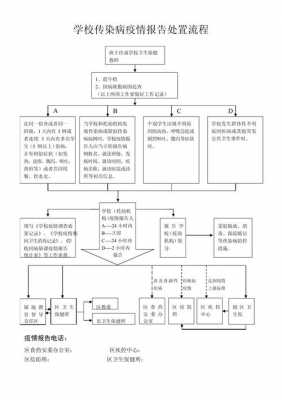 学校传染病应急预案模板_学校传染病应急处理预案-第3张图片-马瑞范文网