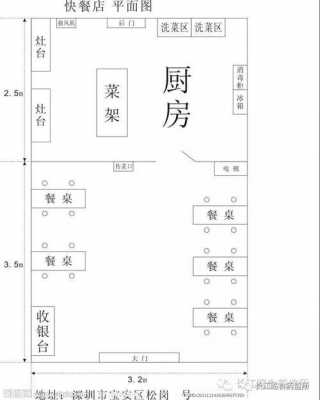 食品许可证方位图是什么图-第1张图片-马瑞范文网