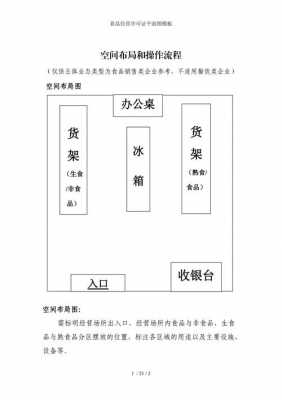 食品许可证方位图是什么图-第2张图片-马瑞范文网