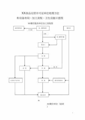 食品许可证方位图是什么图-第3张图片-马瑞范文网