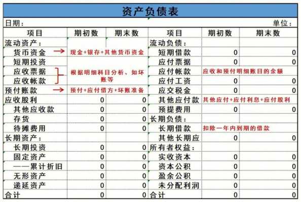 政府性债务表模板_政府性债务余额计算公式-第3张图片-马瑞范文网