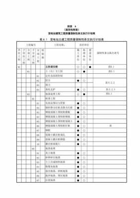  执行方案表格模板「执行方案怎么做」-第2张图片-马瑞范文网