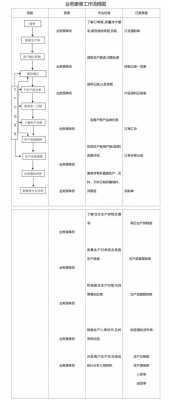 外贸跟单员发展规划 外贸跟单规划书模板-第3张图片-马瑞范文网