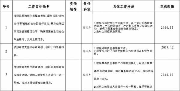 综治工作任务分解模板（综治工作内容有什么）-第1张图片-马瑞范文网