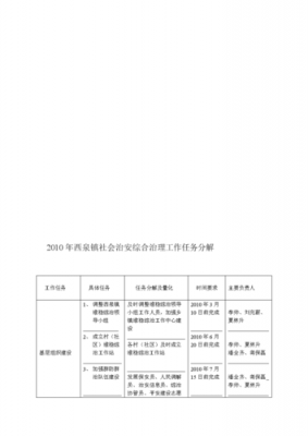 综治工作任务分解模板（综治工作内容有什么）-第3张图片-马瑞范文网