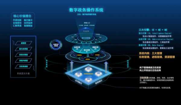 操作系统案例-第1张图片-马瑞范文网