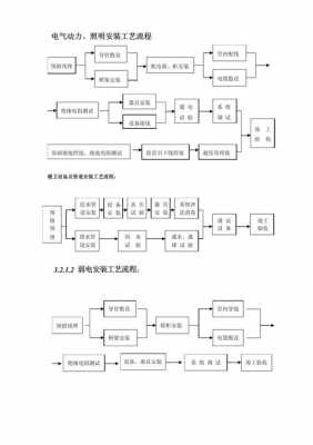 模板工程的安装流程（模板工程的安装流程是什么）-第1张图片-马瑞范文网