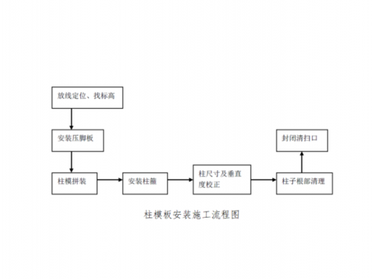 模板工程的安装流程（模板工程的安装流程是什么）-第2张图片-马瑞范文网