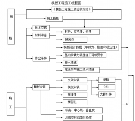 模板工程的安装流程（模板工程的安装流程是什么）-第3张图片-马瑞范文网