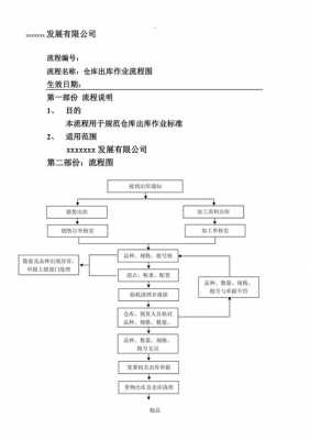 废料入库流程-废料出库单模板-第2张图片-马瑞范文网