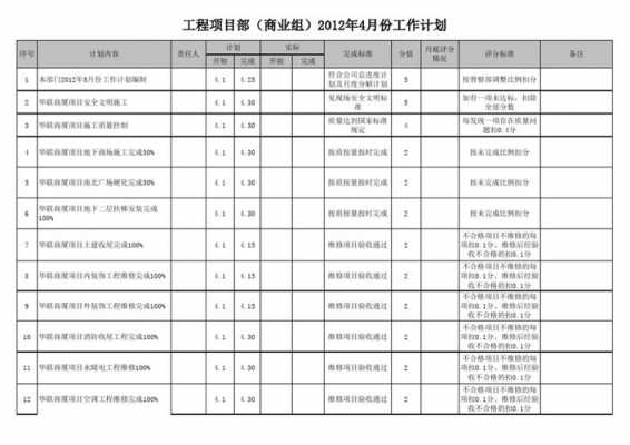  工程部经理月工作模板「工程部经理工作计划范文」-第3张图片-马瑞范文网