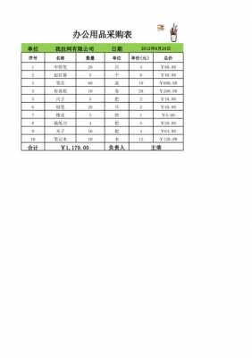 公司物品采购表 公司采购物品报告模板-第3张图片-马瑞范文网