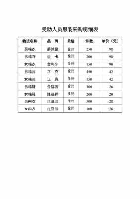 服装采购表格怎么做-服装采购核算表格模板-第1张图片-马瑞范文网