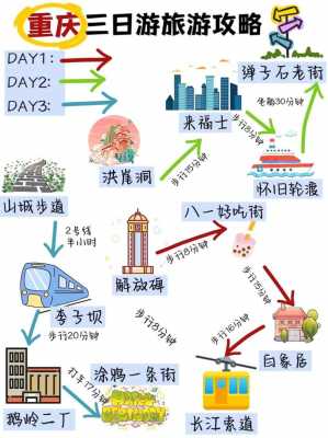 旅行线路规划模板,旅游线路规划设计方案 -第1张图片-马瑞范文网