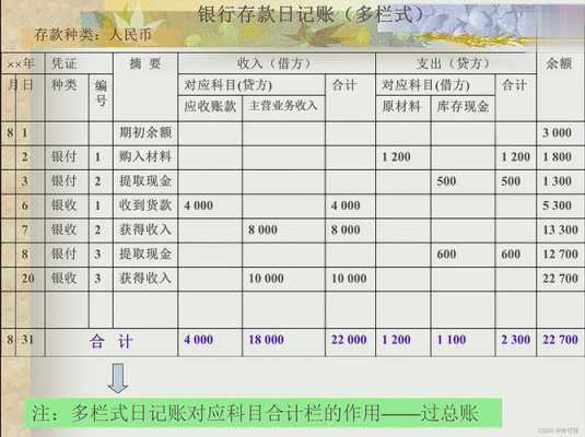  会计账簿三栏多栏模板「会计三栏明细账手账本怎么做」-第2张图片-马瑞范文网