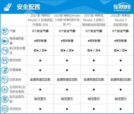 电动车评估报告模板（电动车评估软件）-第3张图片-马瑞范文网