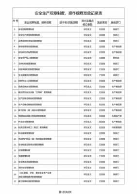 制度发放记录 制度领取记录模板-第3张图片-马瑞范文网