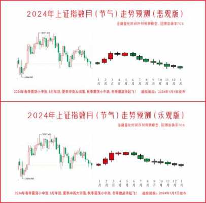 股票预测报告模板,股票的预测 -第2张图片-马瑞范文网