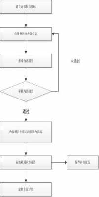 内部信息传递模板_内部信息传递流程图-第2张图片-马瑞范文网