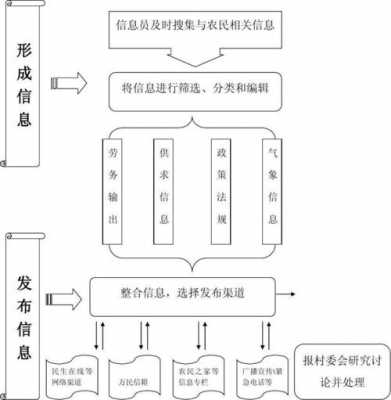 内部信息传递模板_内部信息传递流程图-第3张图片-马瑞范文网