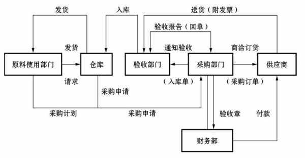 酒店食品采购合同模板,酒店食材采购流程 -第1张图片-马瑞范文网