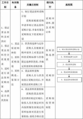 酒店食品采购合同模板,酒店食材采购流程 -第2张图片-马瑞范文网