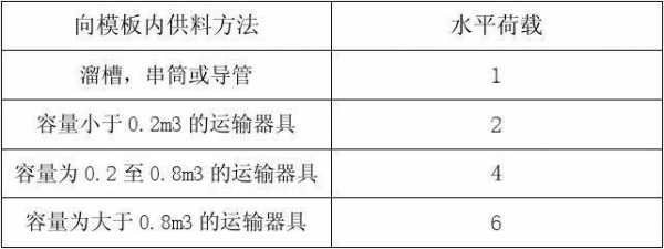 模板力学验算方法经验,模板受力验算 -第2张图片-马瑞范文网