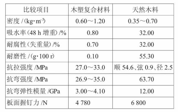 模板力学验算方法经验,模板受力验算 -第3张图片-马瑞范文网