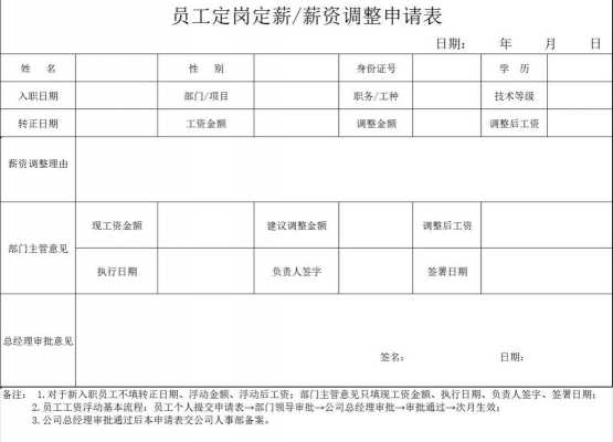 定薪表格式-企业定薪表模板-第1张图片-马瑞范文网