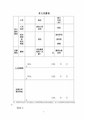 定薪表格式-企业定薪表模板-第3张图片-马瑞范文网